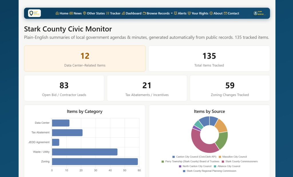 Stark Civic Monitor dashboard displaying local development projects, statistics, and data visualizations.